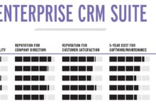Enterprise CRM
