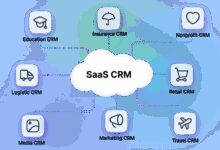 SaaS CRM